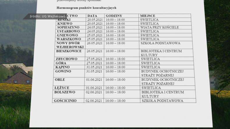 Ruszają konsultacje w gminie Wejherowo